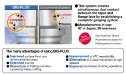 Kiểu chu&ocirc;i dao trục ch&iacute;nh