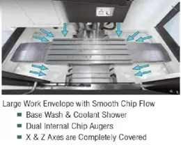 Thiết kế đặc biệt kiểu phun xối b&ecirc;n trong